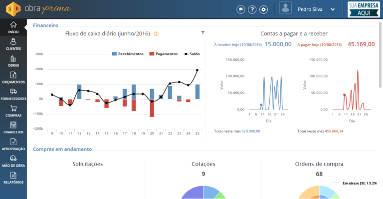 Controles financeiro: integrados, movimentações financeiras e fluxo de caixa.