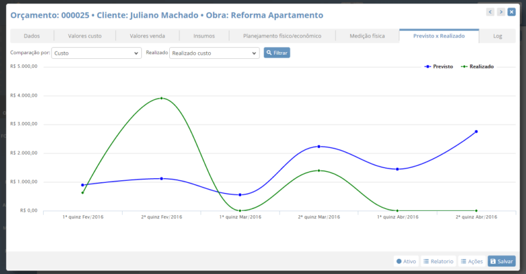 Relatórios e dashboards: Nunca foi tão fácil apresentar o demonstrativo de previsto e realizado para o seu cliente. Emita relatórios e demonstrativos com um clique!